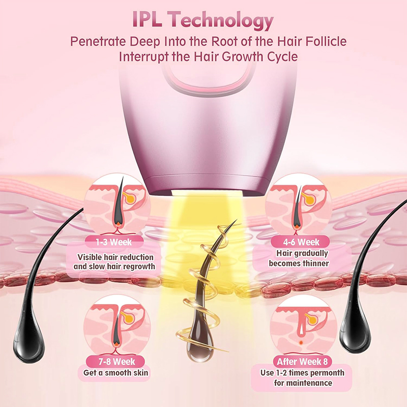 IPL laser Hair Remover Hair Cu - đánh giá và giá Hair Care Or Haircare